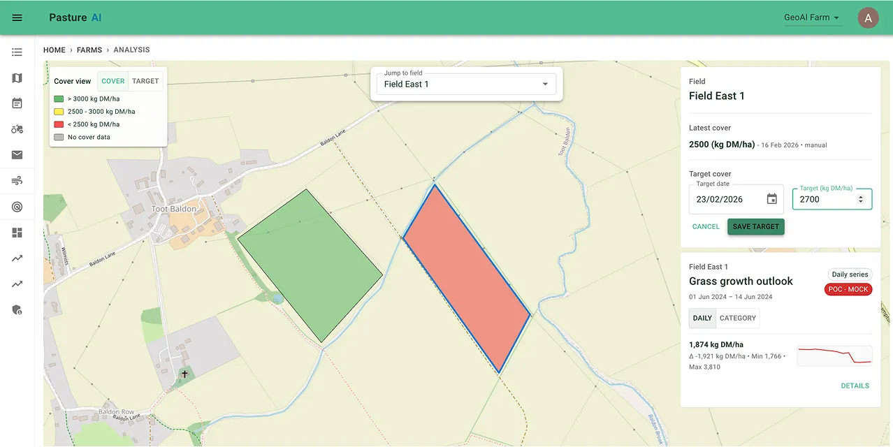 Field analysis view showing measured ground cover against the target for a grazing paddock.