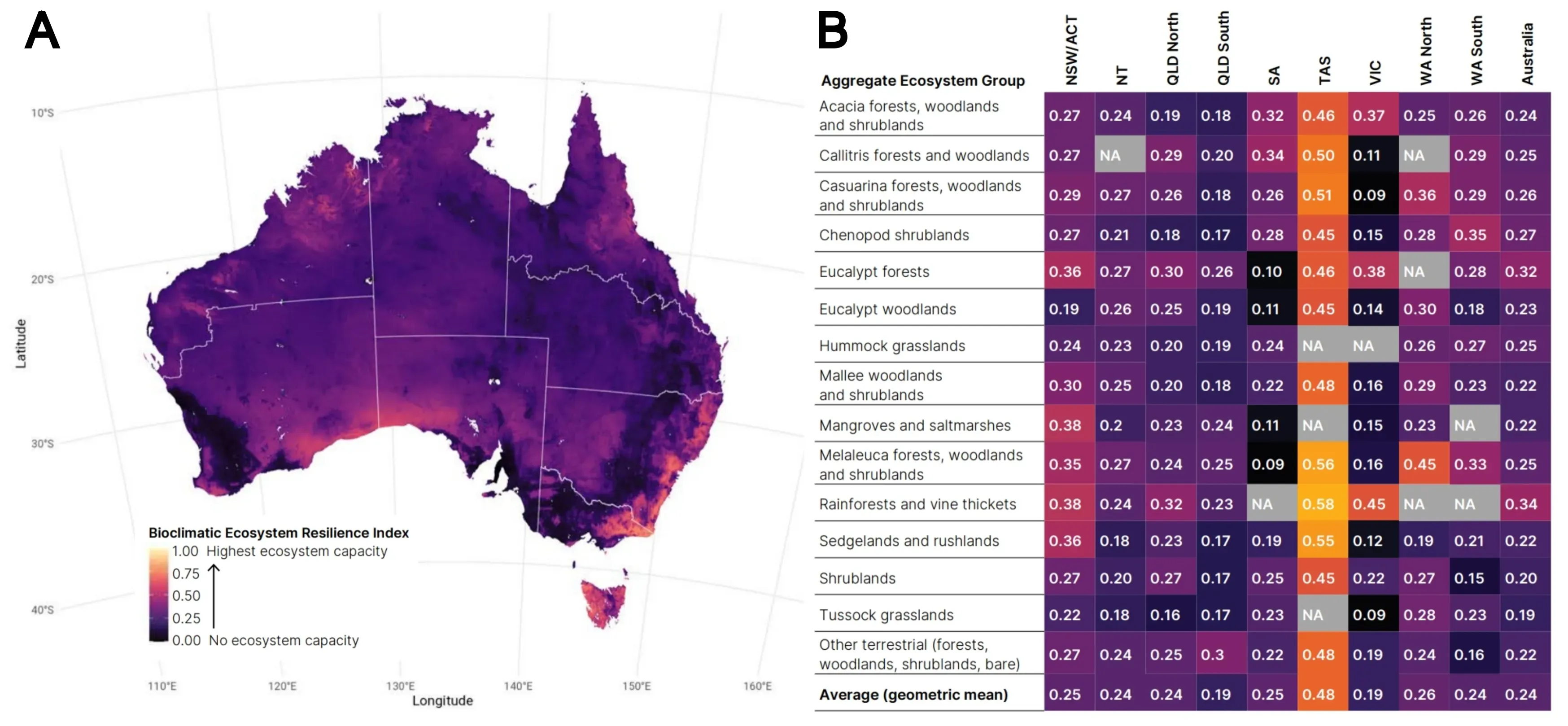 Two panels showing the Biodiversity Ecosystem Resilience Index mapped across Australia and its use within the National Climate Risk Assessment.