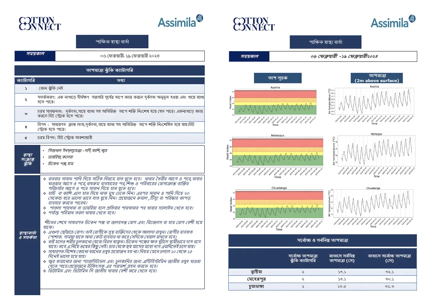 Page of a C5 Health Bulletin set in Bangla, pairing forecast heat risk information for the pilot districts with illustrated health guidance.