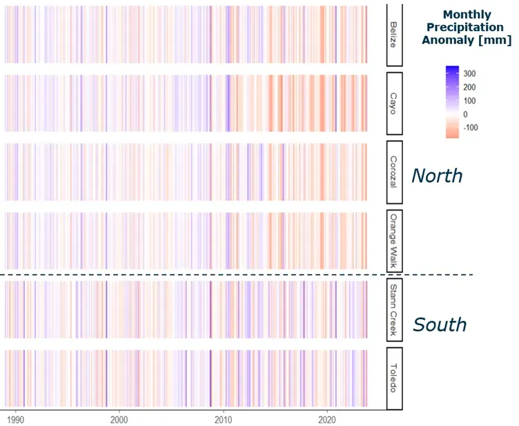Charts of monthly precipitation anomalies for regions of Belize.