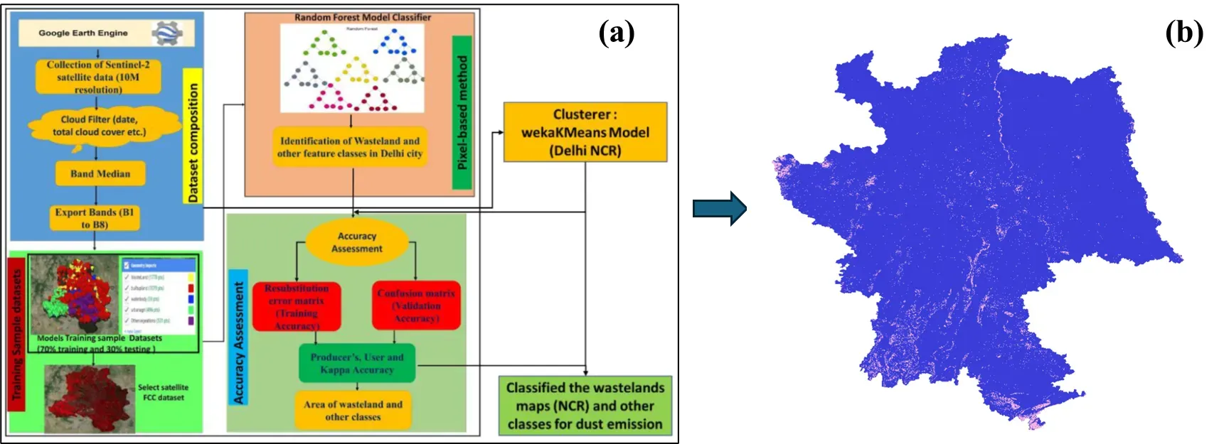 Two-part figure: a flow chart of the machine learning workflow used to identify wastelands, beside a map of the Delhi National Capital Region with the identified wastelands shaded pink.