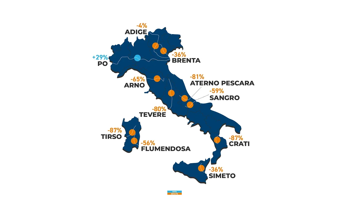 Map of Italy's main river basins coloured by their snow water equivalent deficit in April 2024.