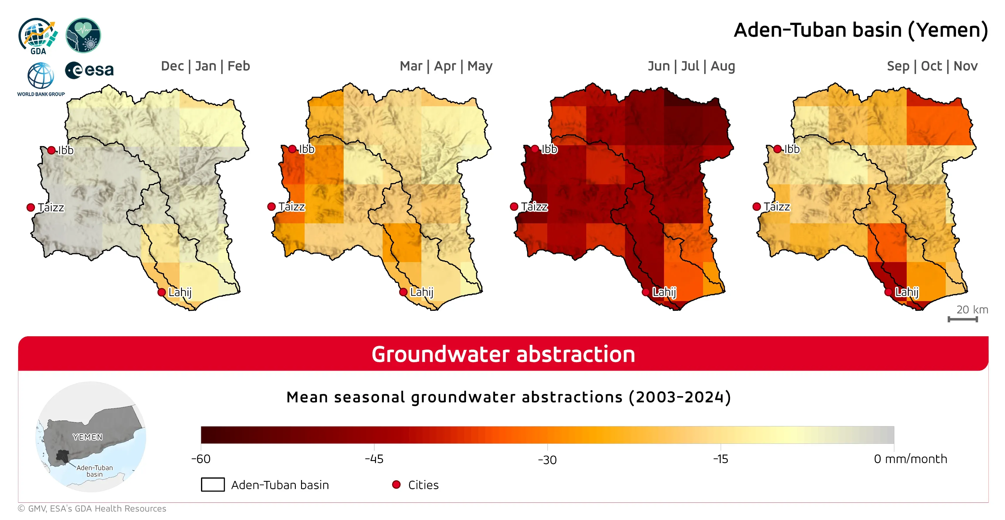 Chart of mean seasonal groundwater abstractions in the Aden-Tuban basin for 2003–2024.