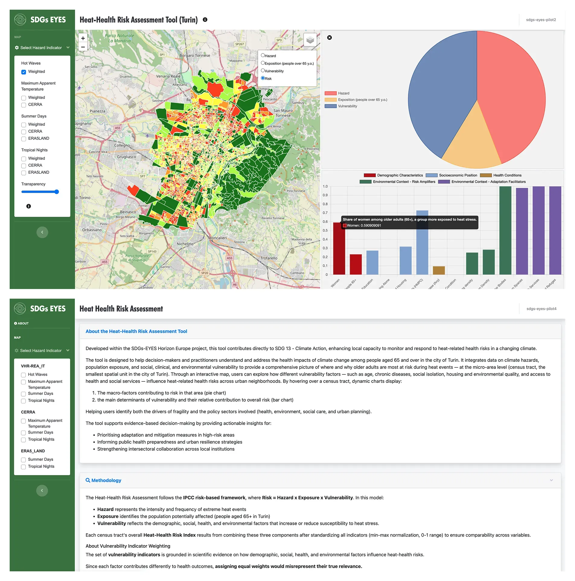 Screenshot of the Pilot 2 dashboard: a map of Turin coloured by risk level, a hazard-scenario selector, layer controls for hazard, exposure and vulnerability, and a right-hand chart panel describing the selected micro-area.