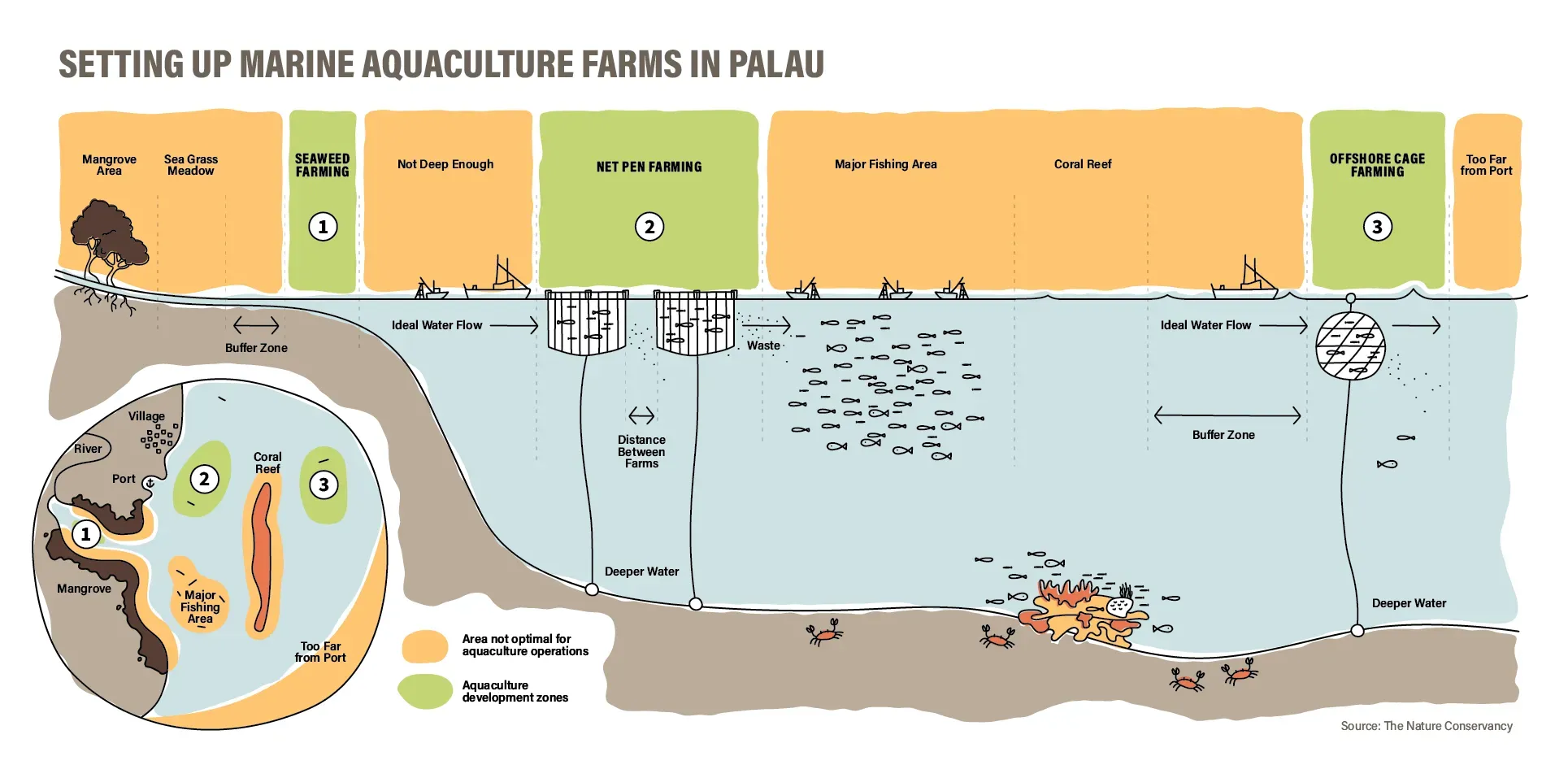 Screenshot of the aquaculture siting map viewer, showing Palau's reefs and lagoon shaded by suitability.