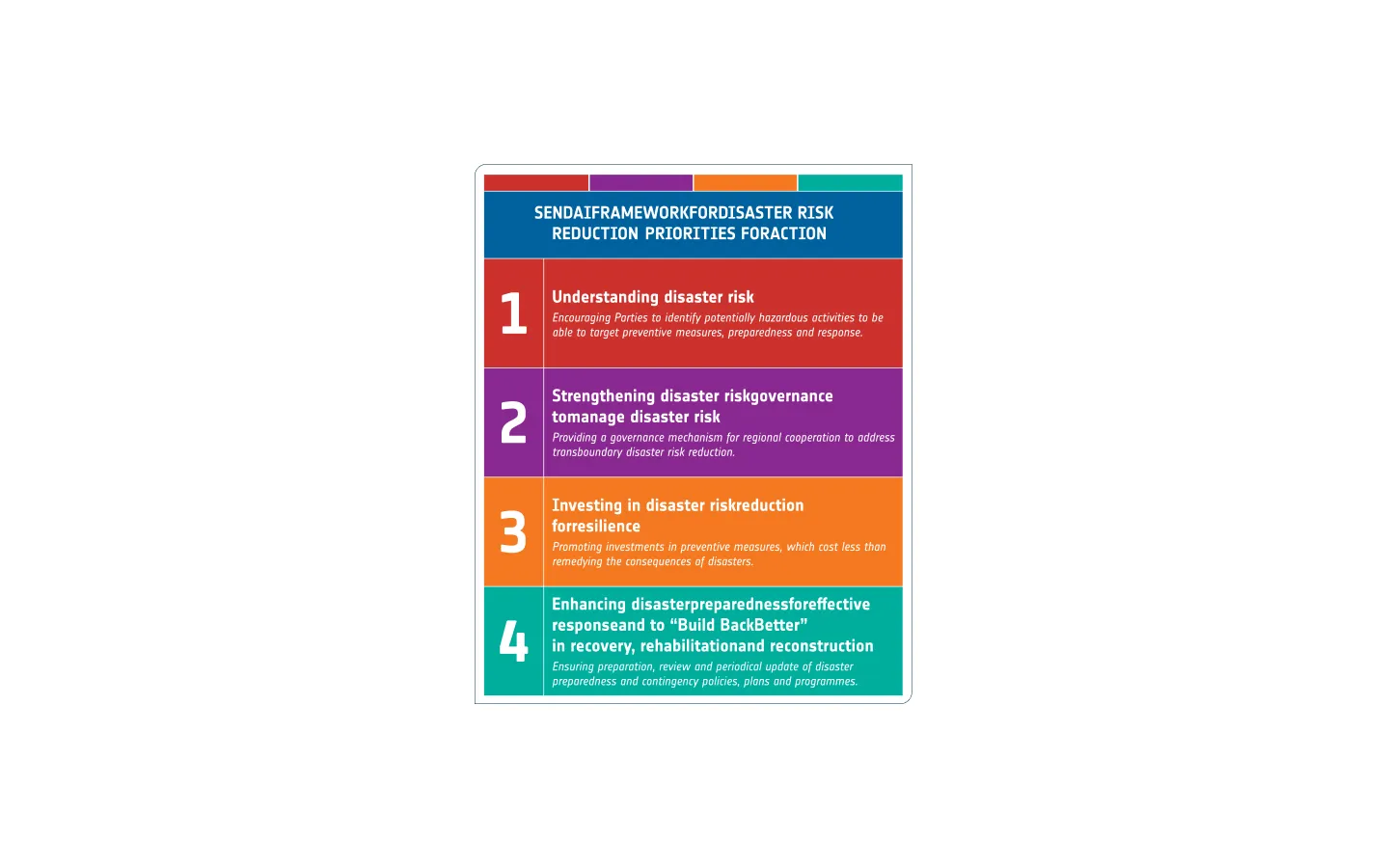 Diagram of the four priorities for action of the Sendai Framework for Disaster Risk Reduction.
