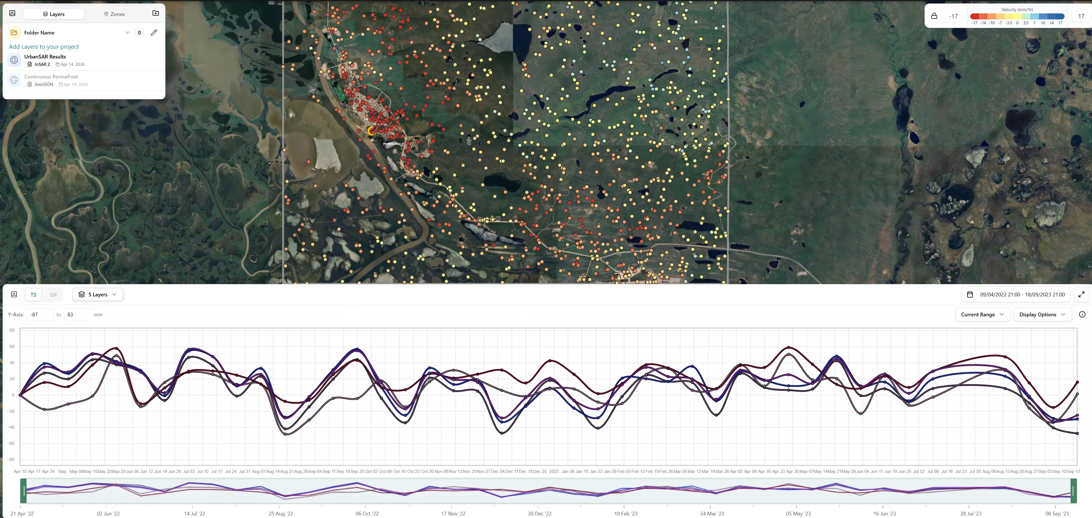 Chart of ground displacement over time for the Inuvik corridor, showing seasonal up-and-down oscillation on top of a downward subsidence trend.