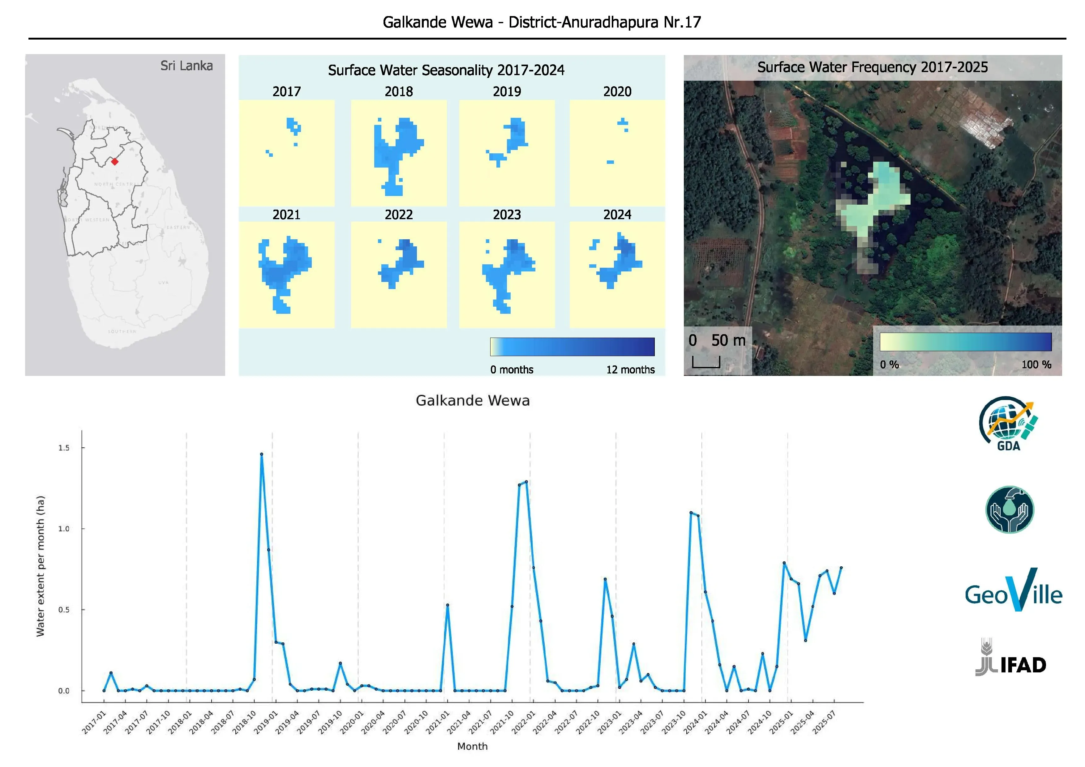 Time-series chart of the monthly water surface area of Galkande Wewa from 2017 to 2025, rising in rainy seasons and falling in dry periods.